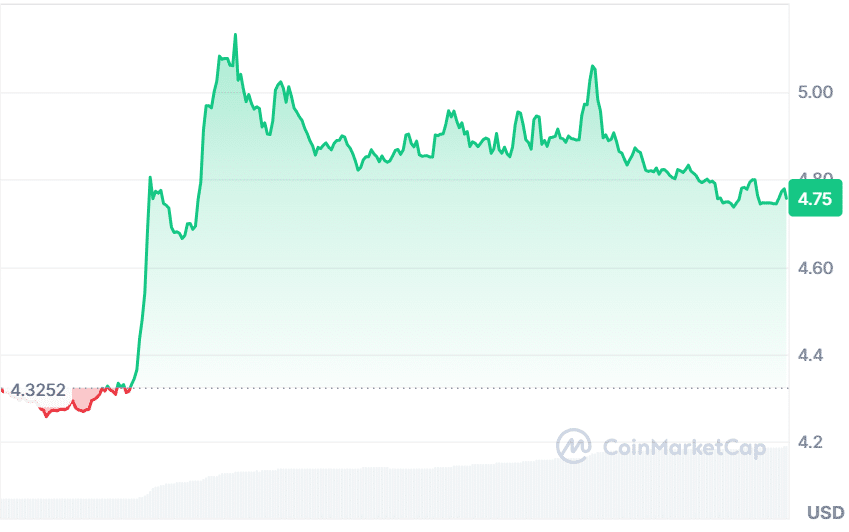 APT Price