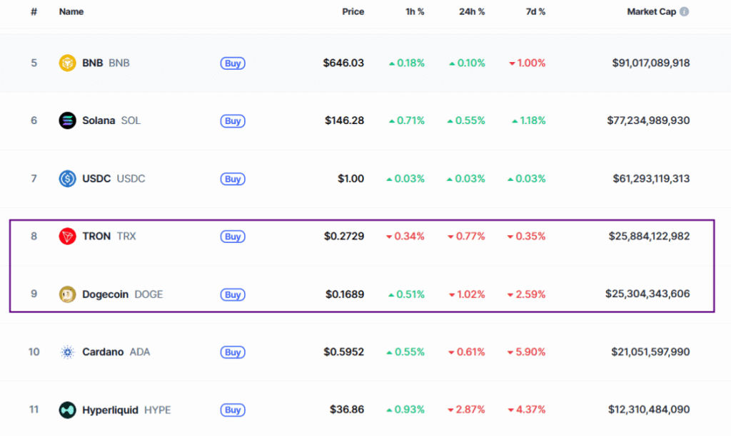 Tron growth
