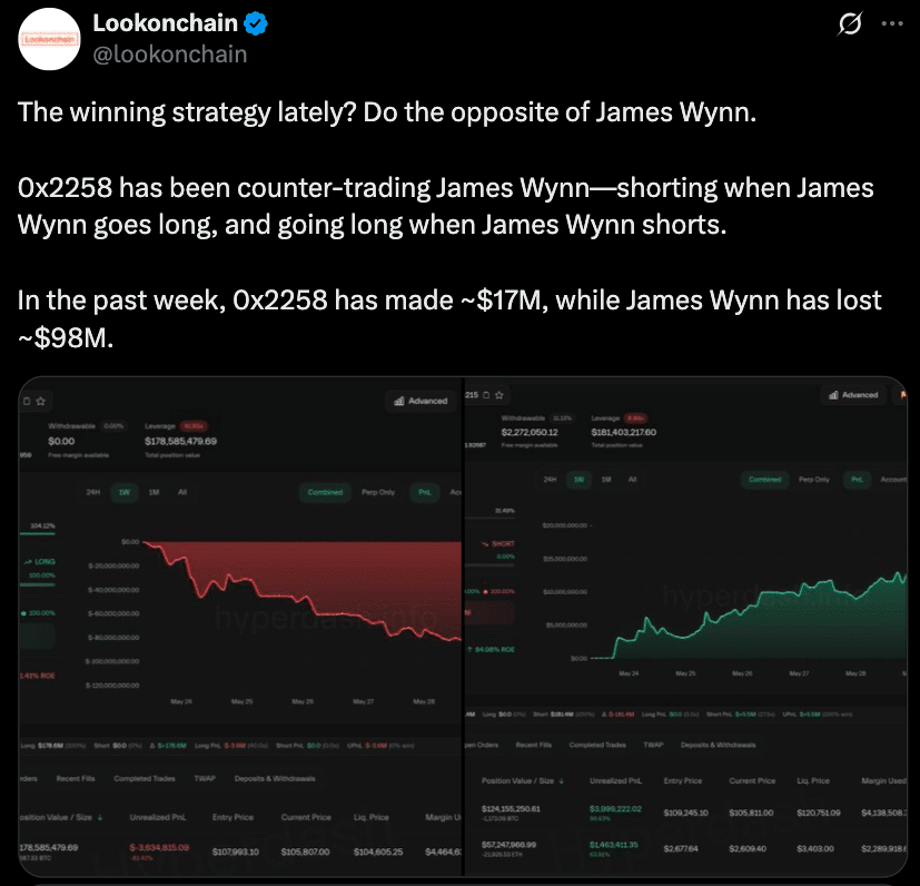 Crypto's Inverse Cramer
