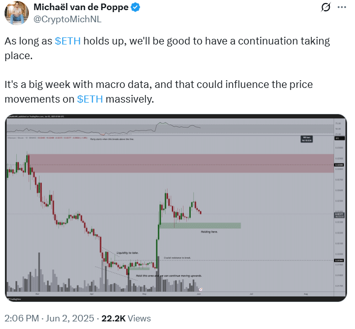 Phân Tích Giá Ethereum