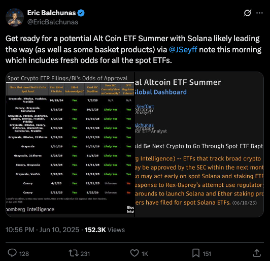 Solana ETF