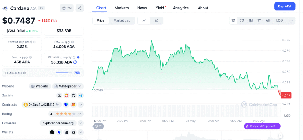 Giá Cardano