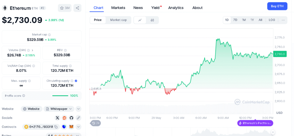Giá Ethereum
