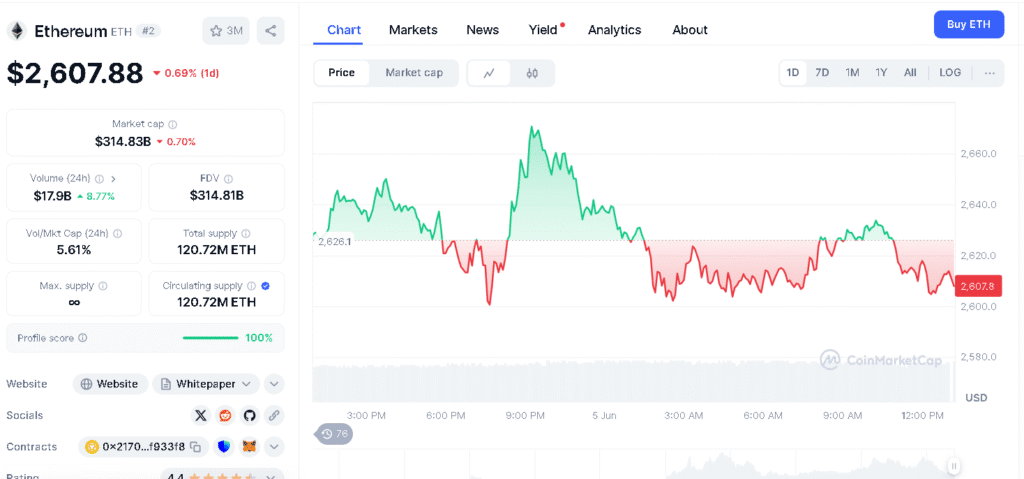 Ethereum Whale
