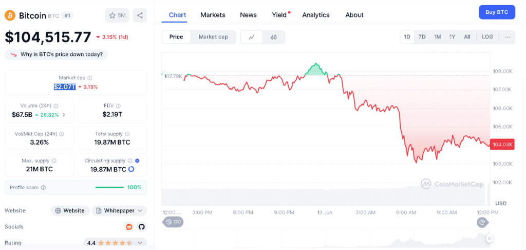 Giá Bitcoin
