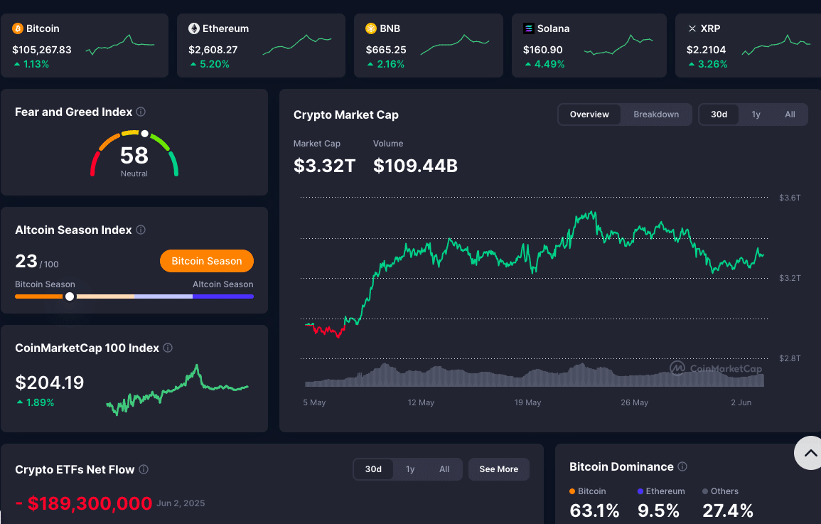 Sức mạnh ‍của Bitcoin