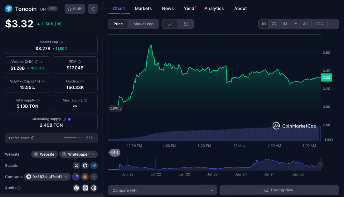 Telegram ⁣và xAI