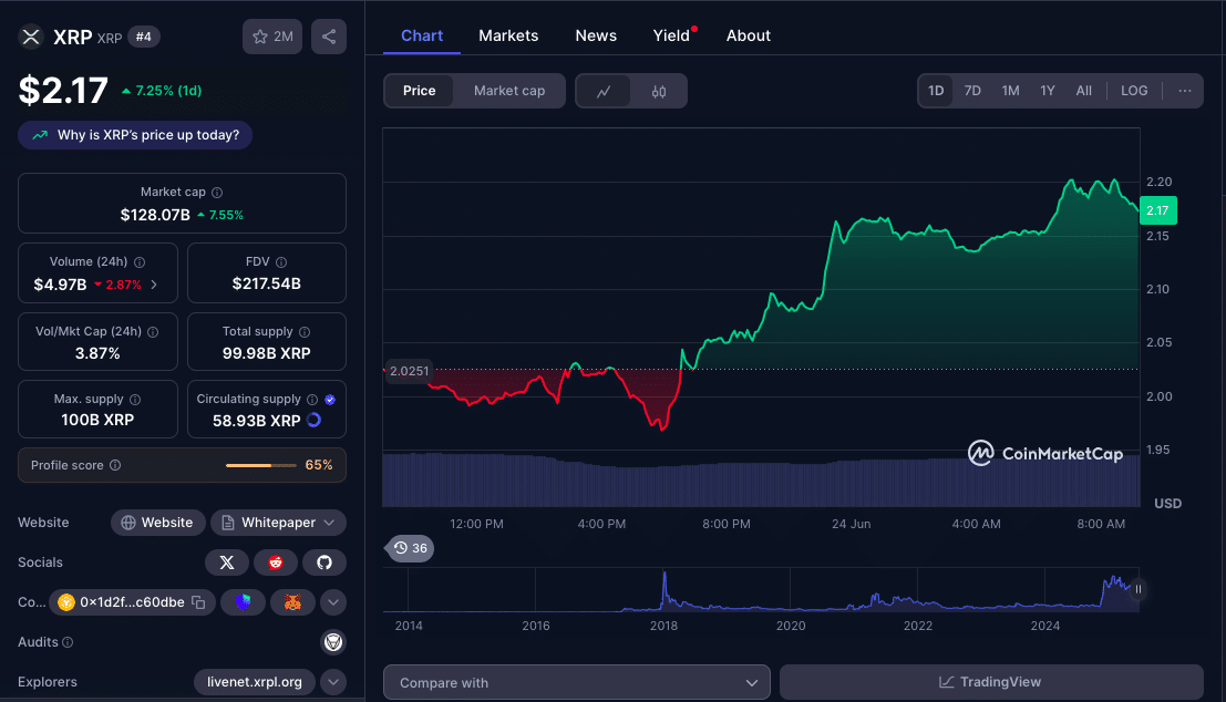 XRP⁤ Price Surge