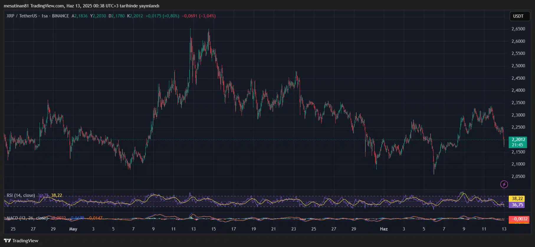 XRP ⁣Under Pressure: Can Ripple’s Global Ambitions Offset the Slide?