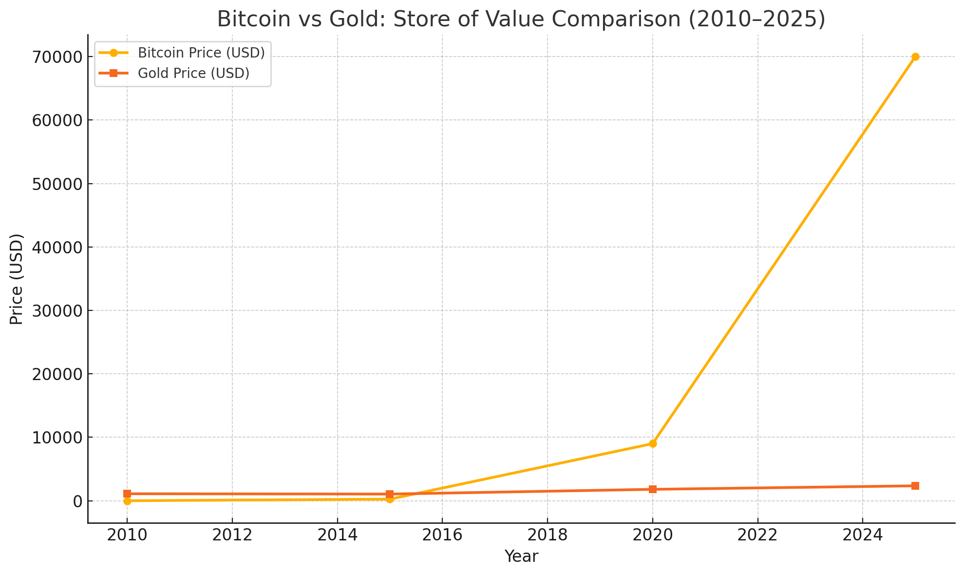 UK gold miner Bitcoin gold to Bitcoin