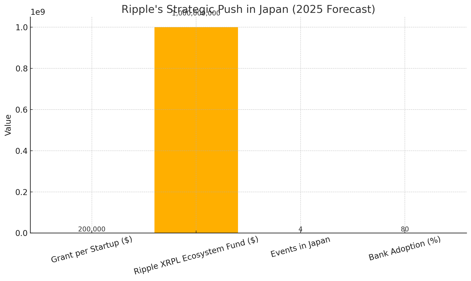 Web3 Salon XRP ‌XRPL startup funding