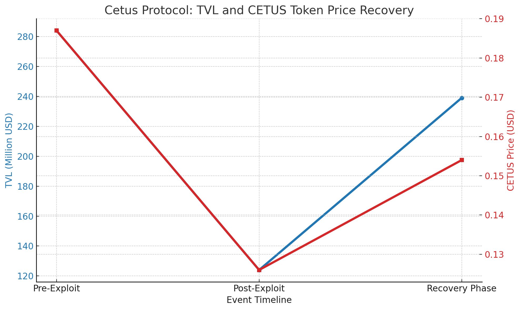 Sui⁣ blockchain DEX breach