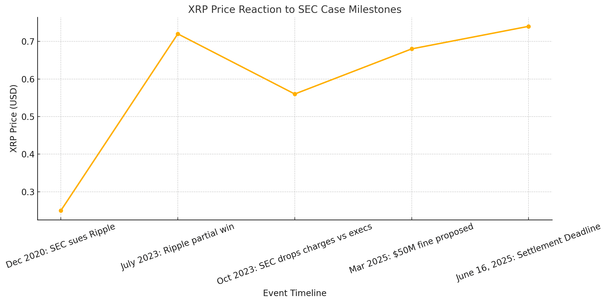XRP ETF news⁤ Ripple settlement