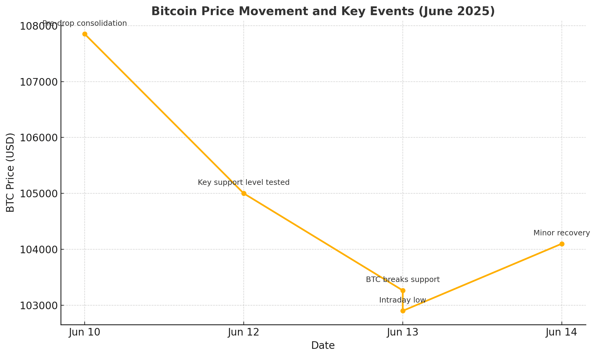 Dự​ đoán ⁤giá Bitcoin tháng ⁣6 năm‍ 2025