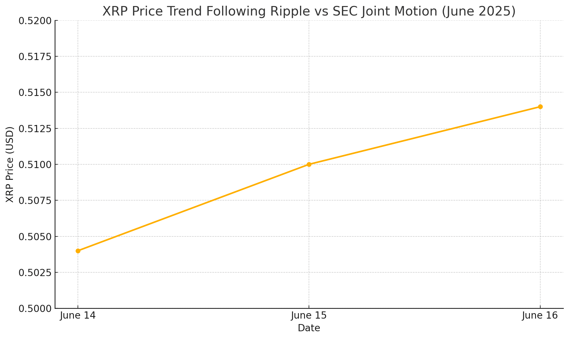 XRP joint motion 2025