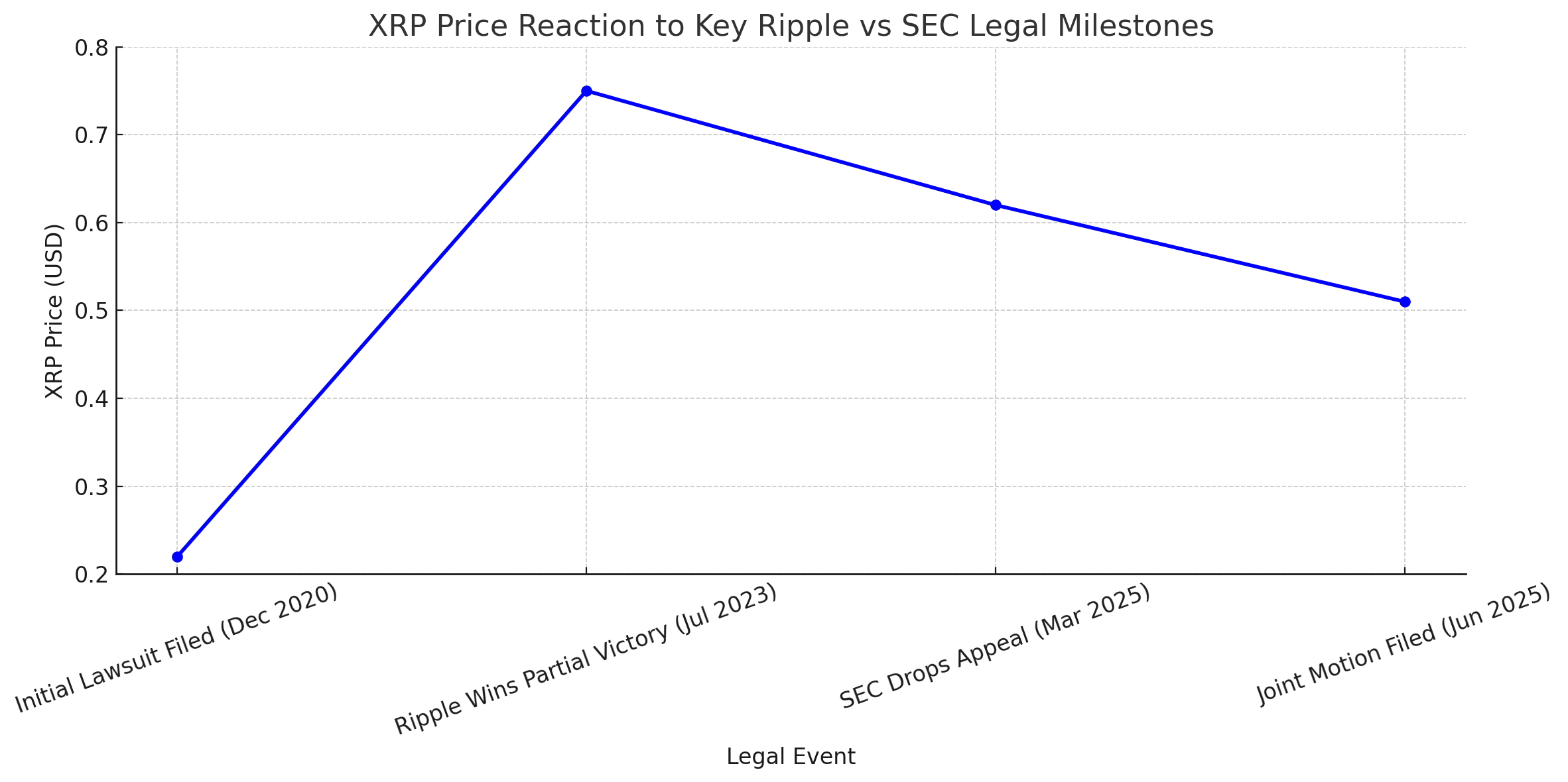Ripple ‌SEC settlement news