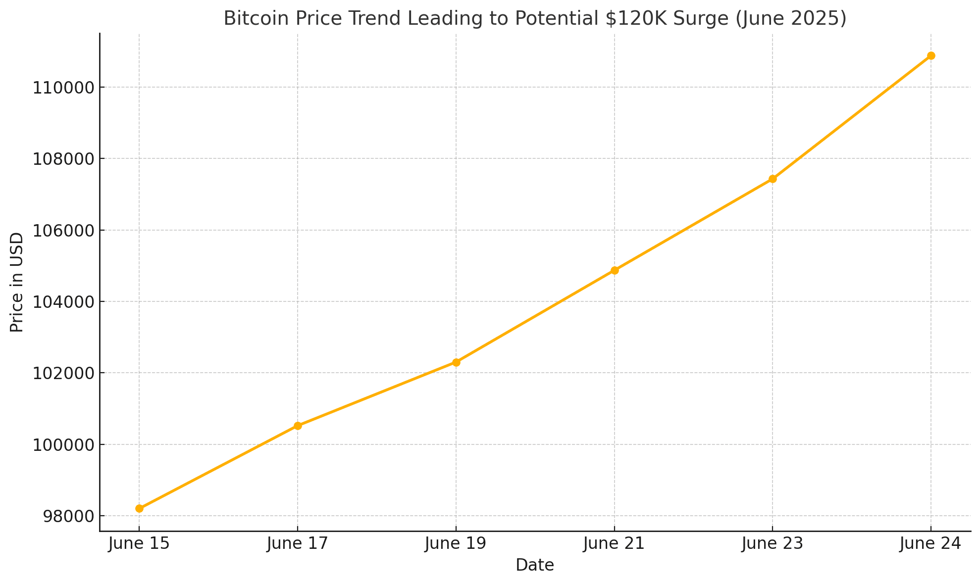 Phân tích giá Bitcoin