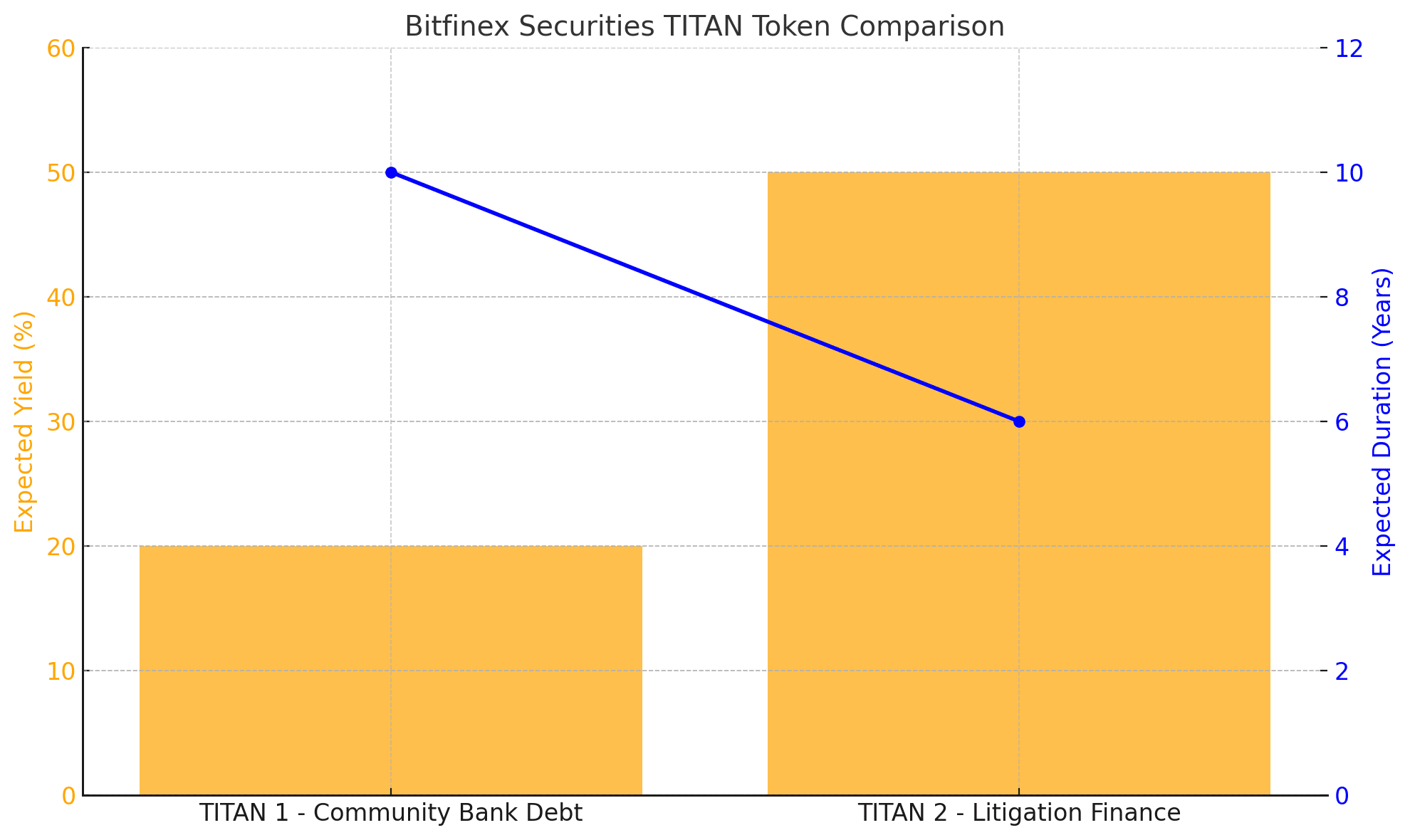 Bitfinex RWA