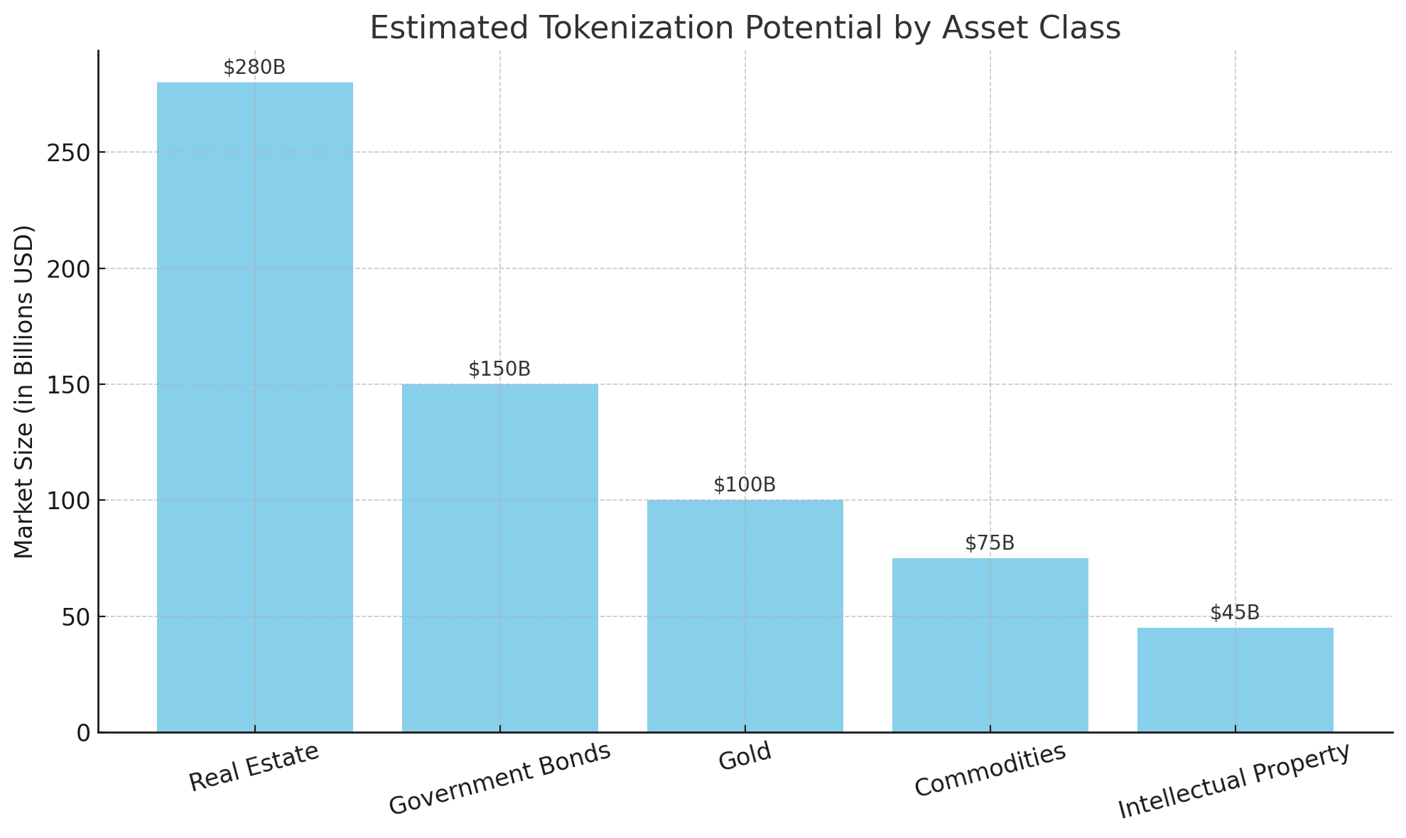 Tokenized real ‍estate Blockchain in public ⁢records