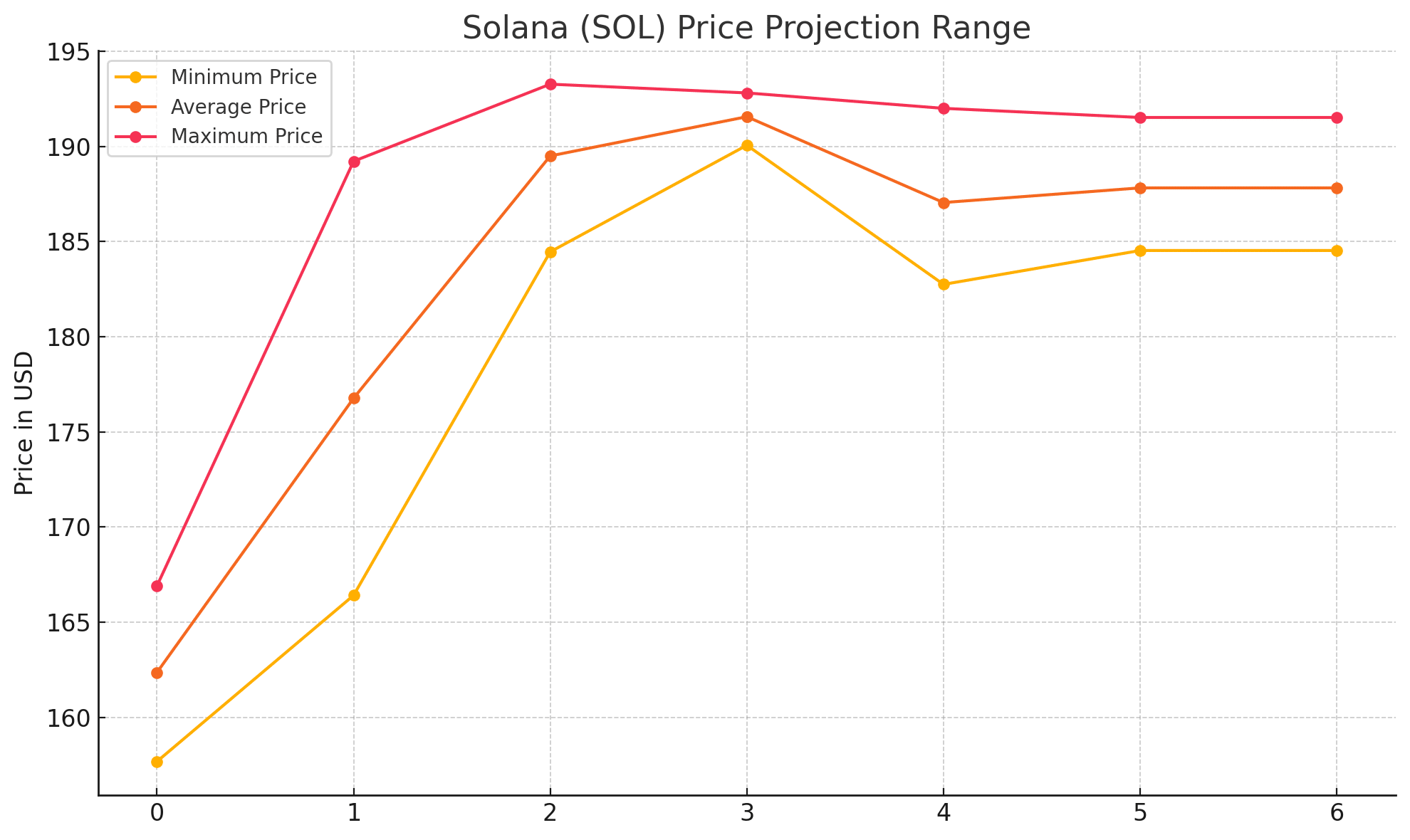 Phân ⁤tích kỹ thuật Solana