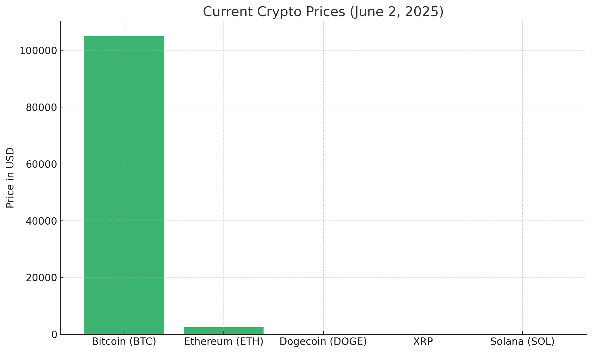 Dogecoin