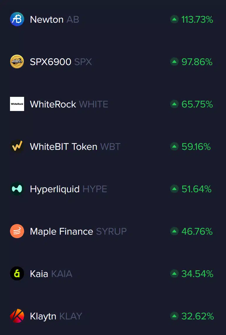 Altcoins Shine as Bitcoin Stalls: Newton, SPX6900, and Hyperliquid Lead the Charge