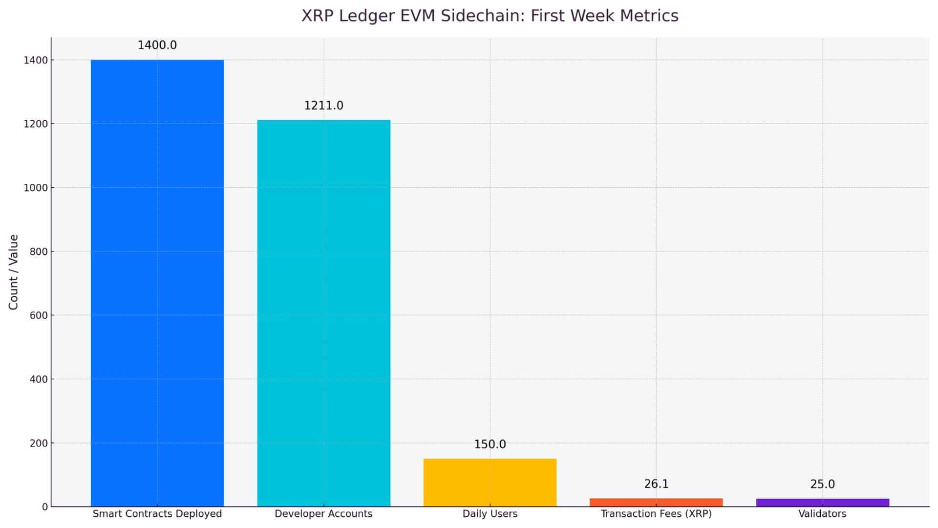 XRP⁢ Ledger EVM ‍Sidechain