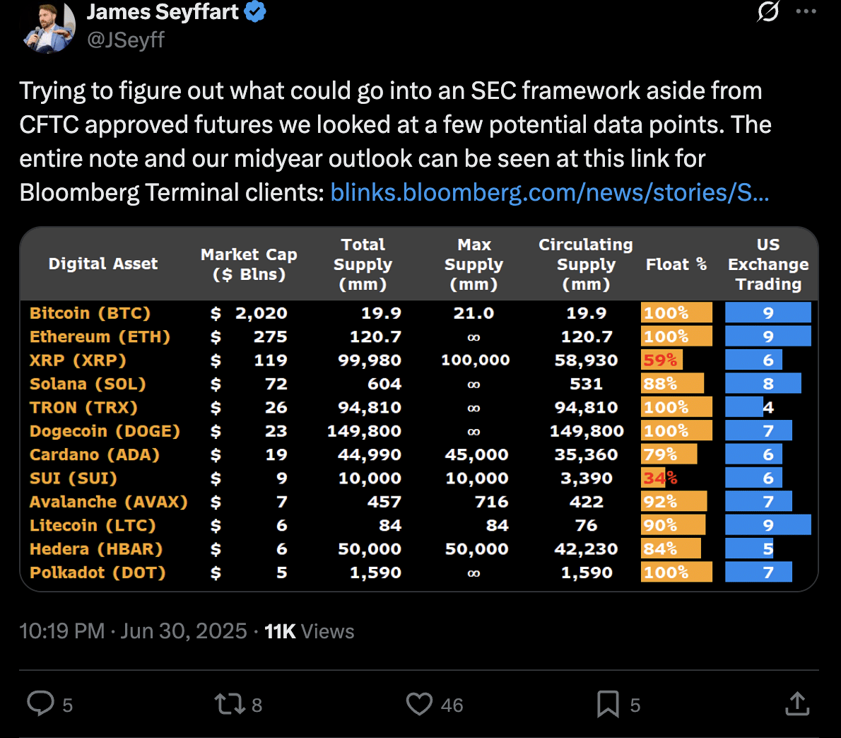 Phê duyệt ETF Solana XRP Litecoin