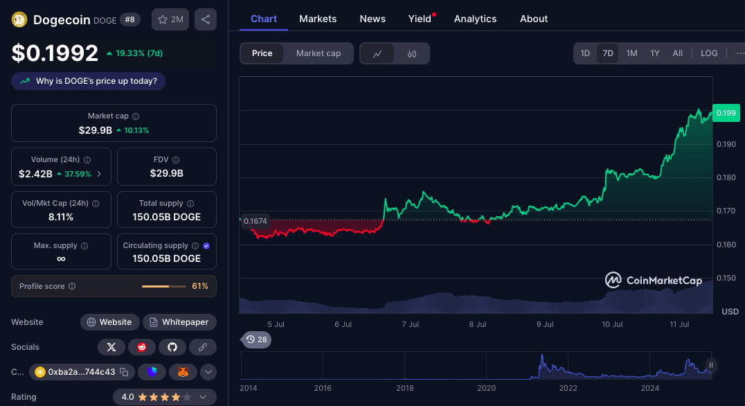 DOGE vs SHIB Price Prediction