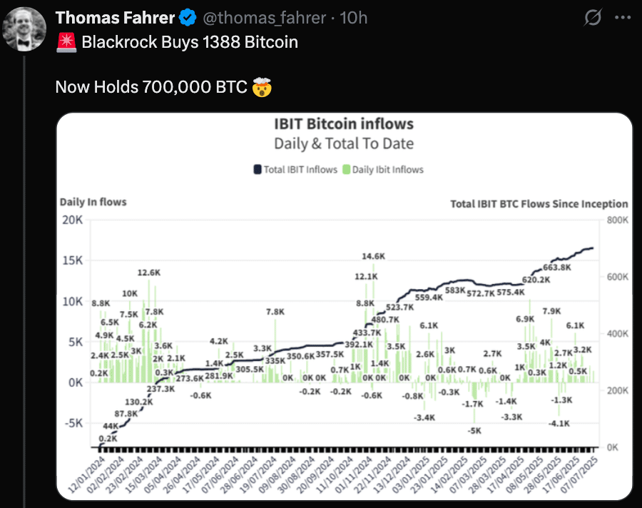 Quỹ ETF ​Bitcoin của BlackRock