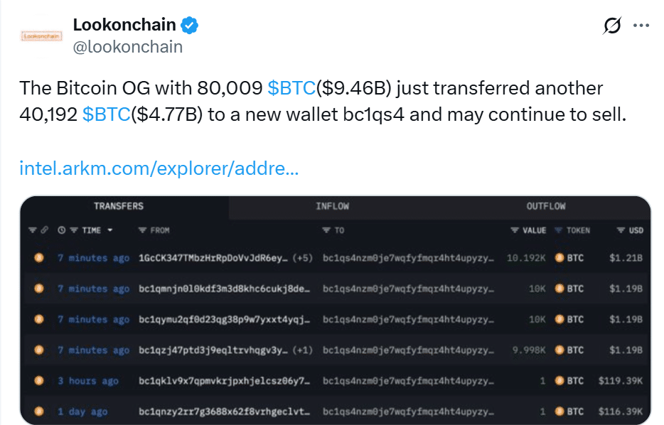 Chuyển nhượng​ cá⁣ voi Bitcoin