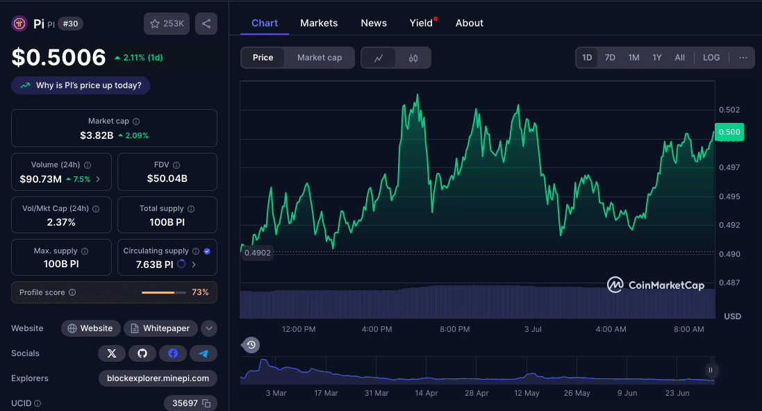 Dự đoán giá Pi Coin năm 2030