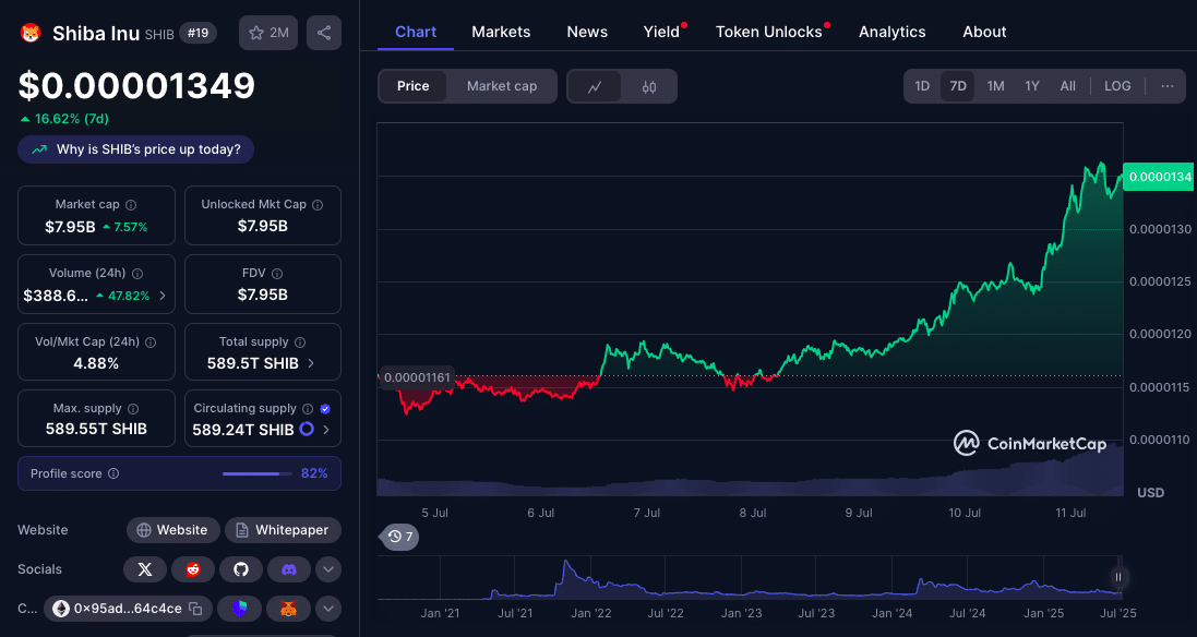 DOGE vs SHIB Price Prediction