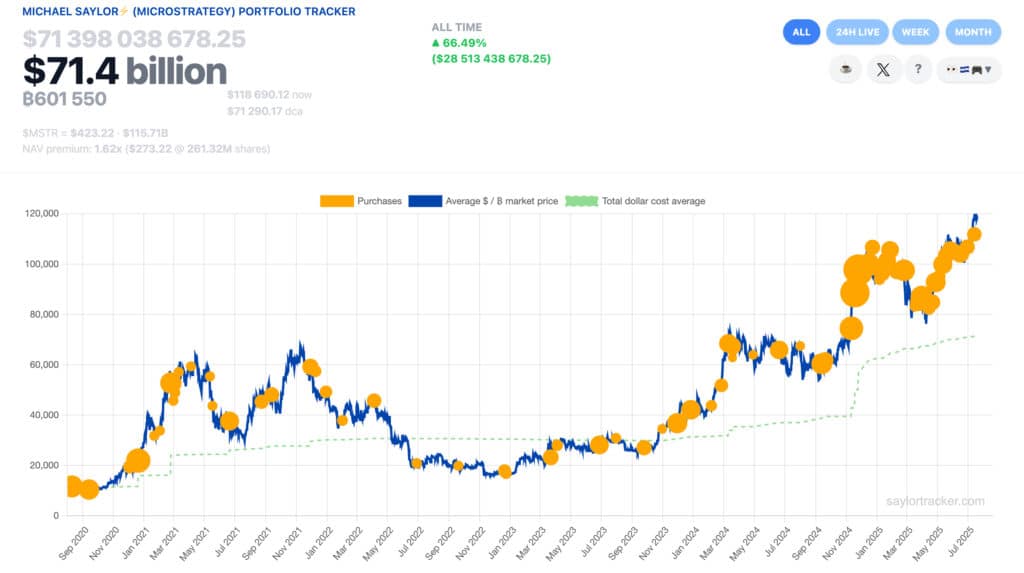 Chiến lược nắm giữ Bitcoin