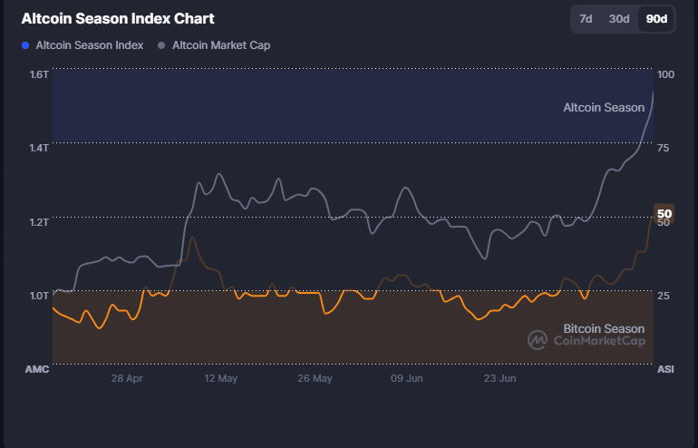 Mùa altcoin