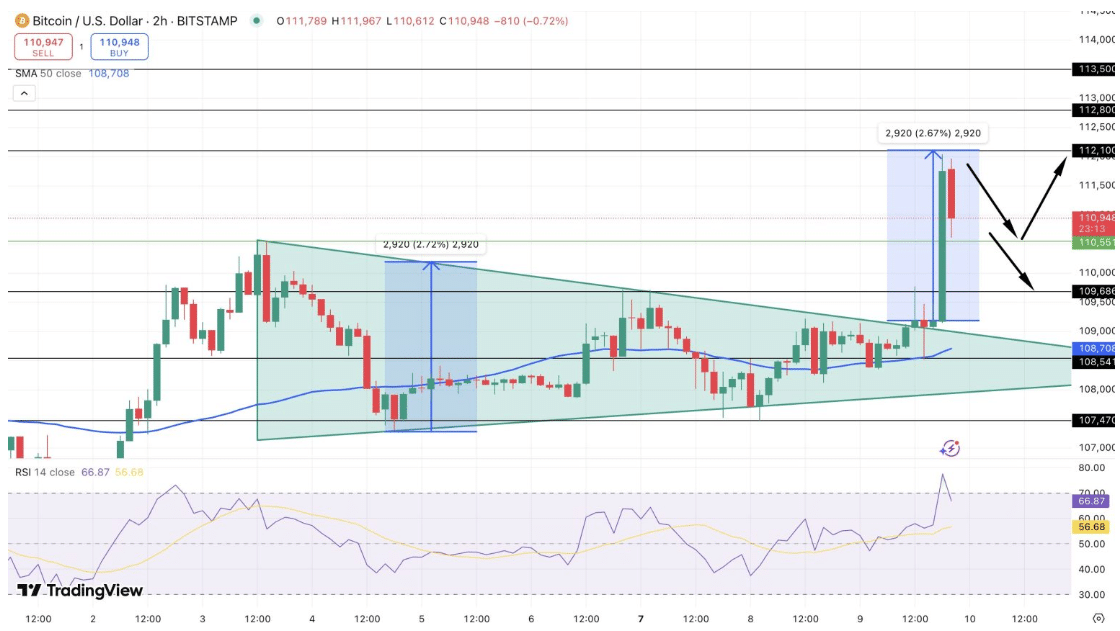 Giá Bitcoin hiện tại