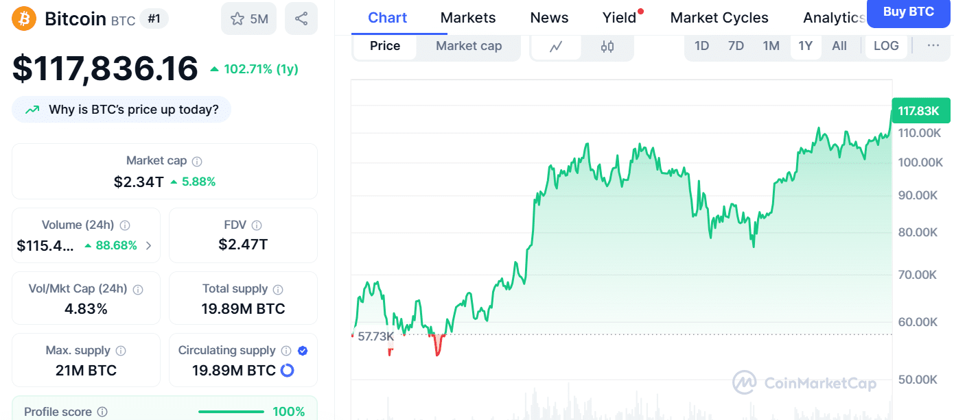 Phân tích giá Bitcoin