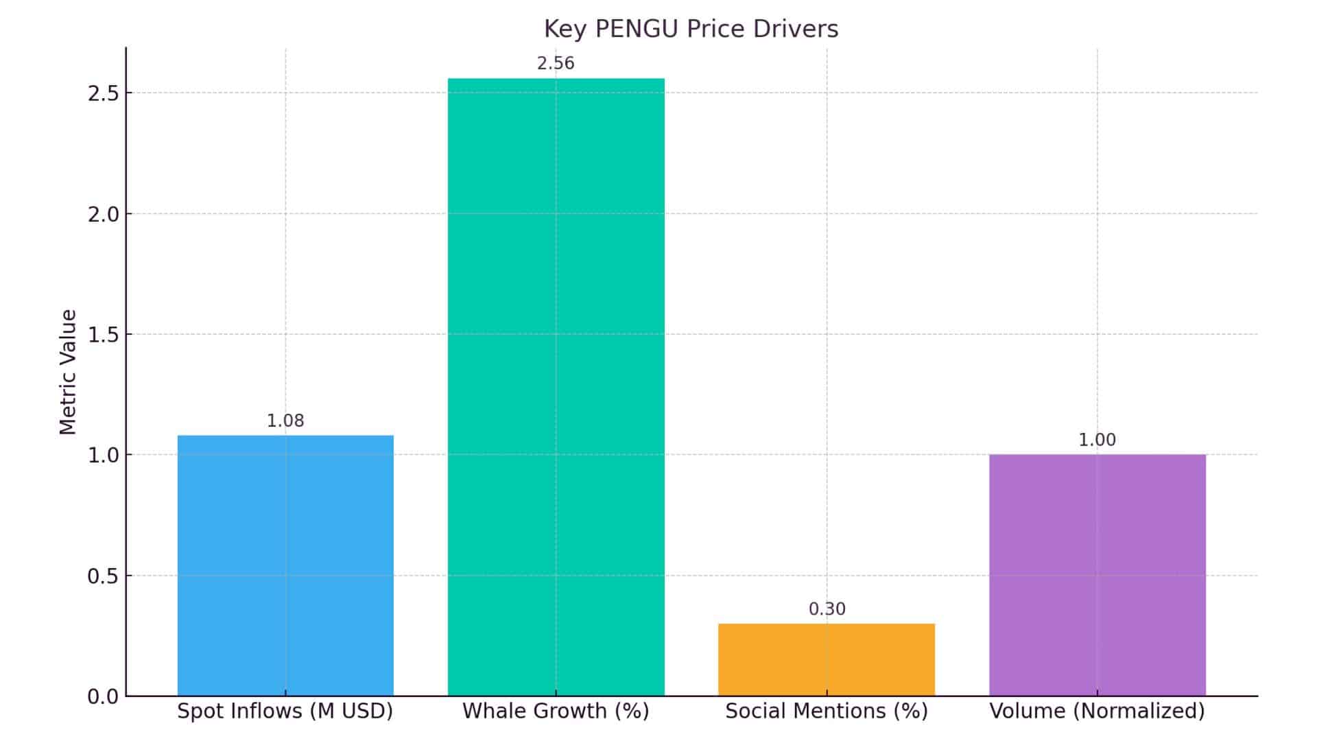 PENGU Price Prediction
