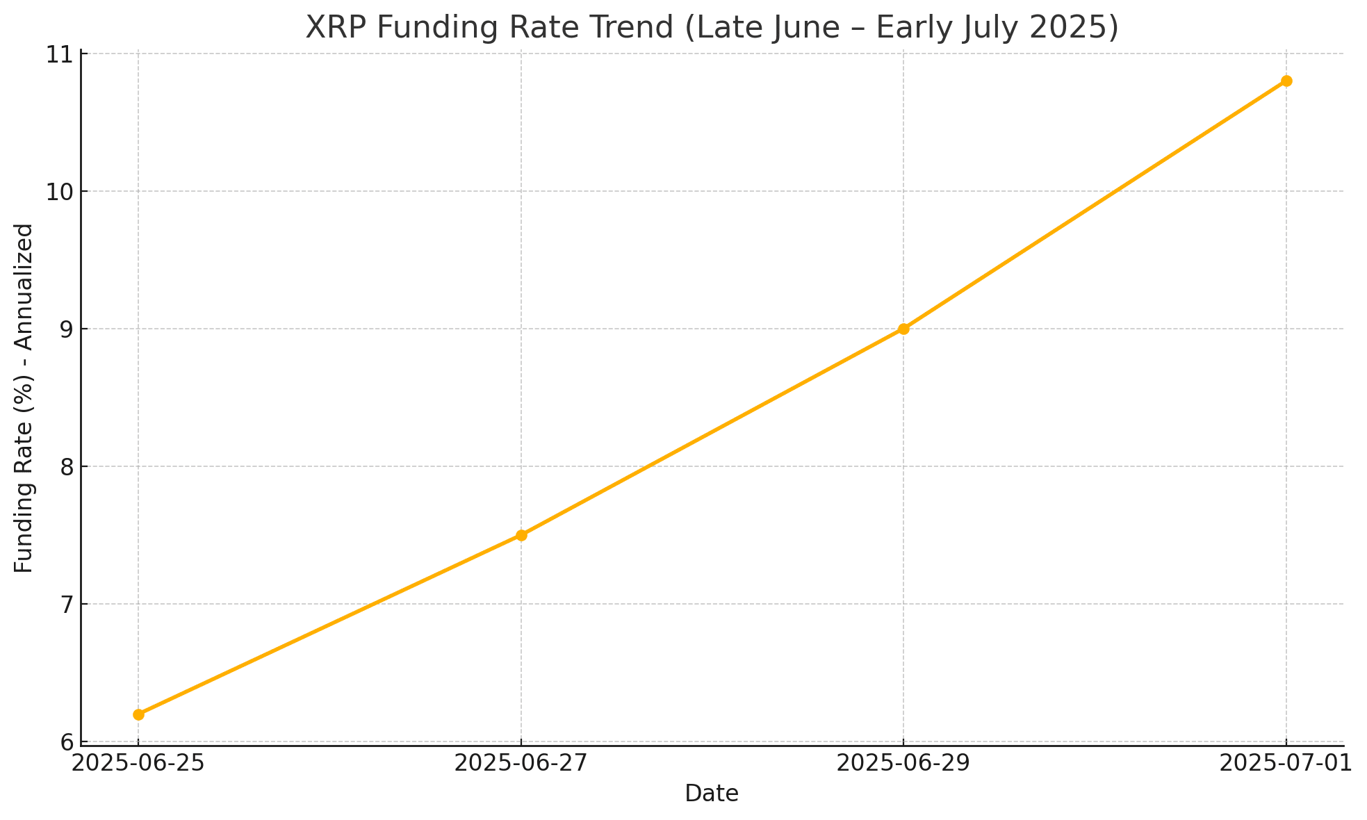 Giá XRP ‌hôm‍ nay
