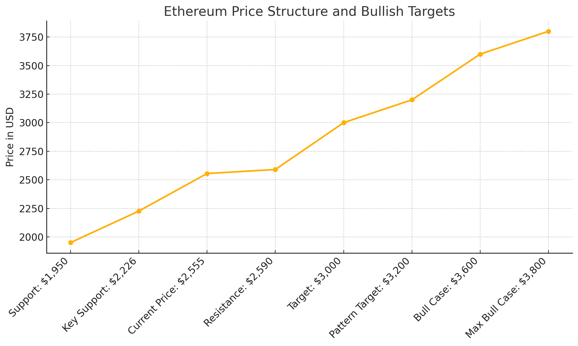 Giá Ethereum hôm nay