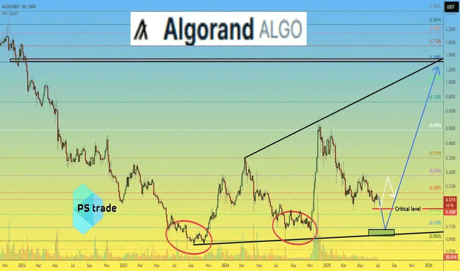Algorand ‌Leads Real World Asset Market With 70% Share: Can ⁢ALGO Surge Push ‌It Past $0.20?